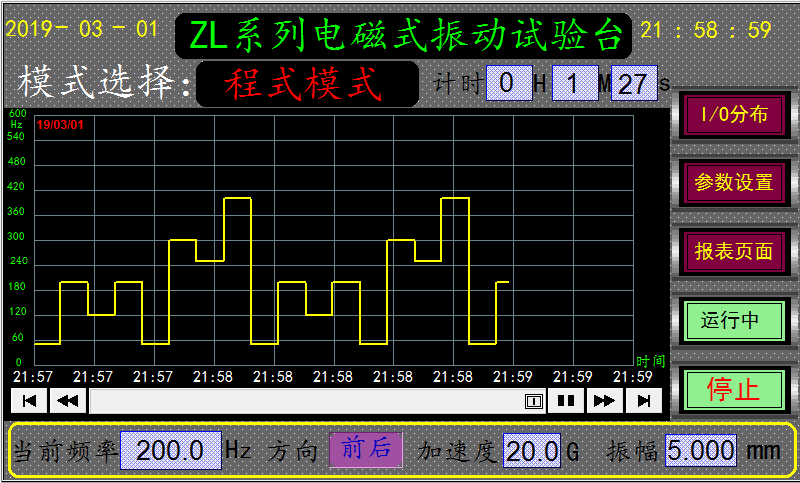 電磁式振動(dòng)試驗(yàn)臺(tái)程式模式曲線圖