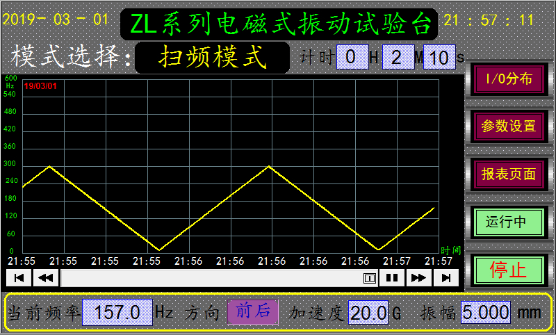 電磁式振動(dòng)試驗(yàn)臺(tái)掃頻曲線圖