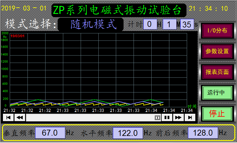 四度一體振動(dòng)臺(tái)隨機(jī)曲線圖