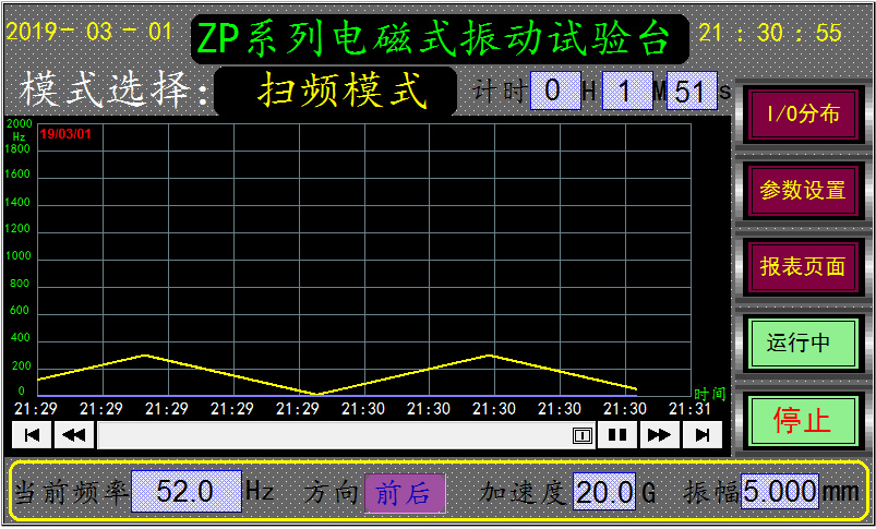 三軸振動試驗臺掃頻模式圖