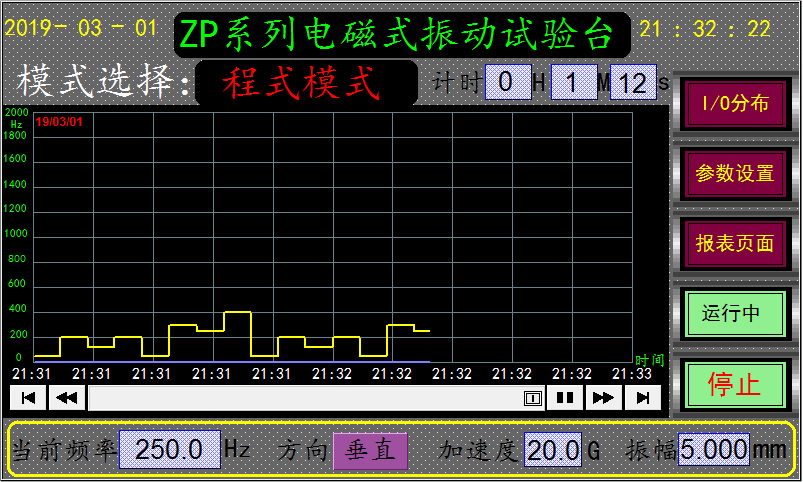 三軸振動試驗臺程式模式圖