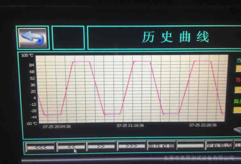 高低溫快速溫變?cè)囼?yàn)箱歷史曲線