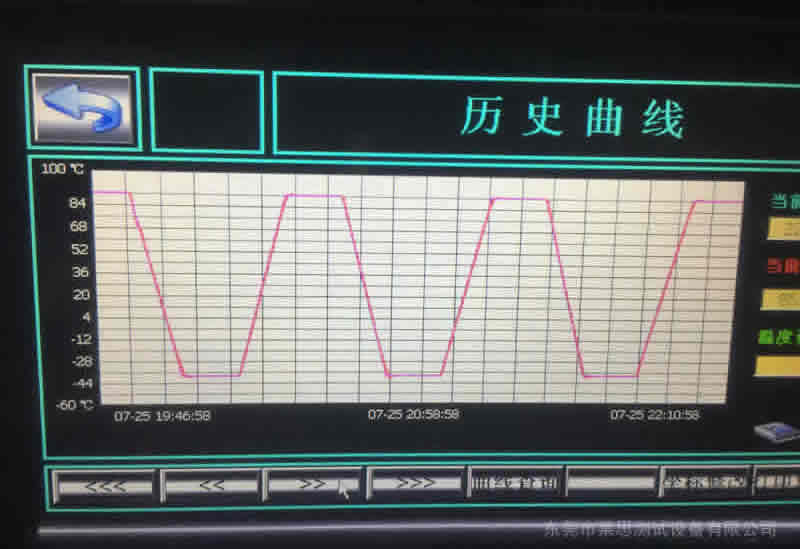 環(huán)境應力篩選試驗箱曲線