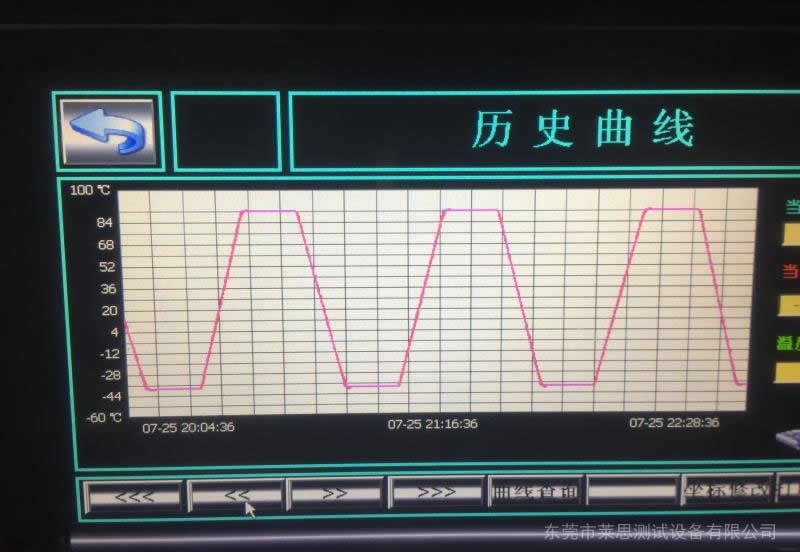 快速溫變循環(huán)試驗(yàn)機(jī)曲線