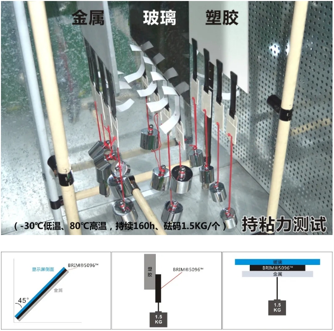  高低溫循環(huán)試驗(yàn)箱助力雙面涂膠帶開(kāi)啟全面屏?xí)r代